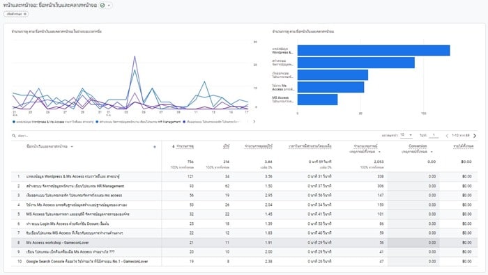 Google Analytics